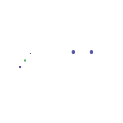 Orbitix